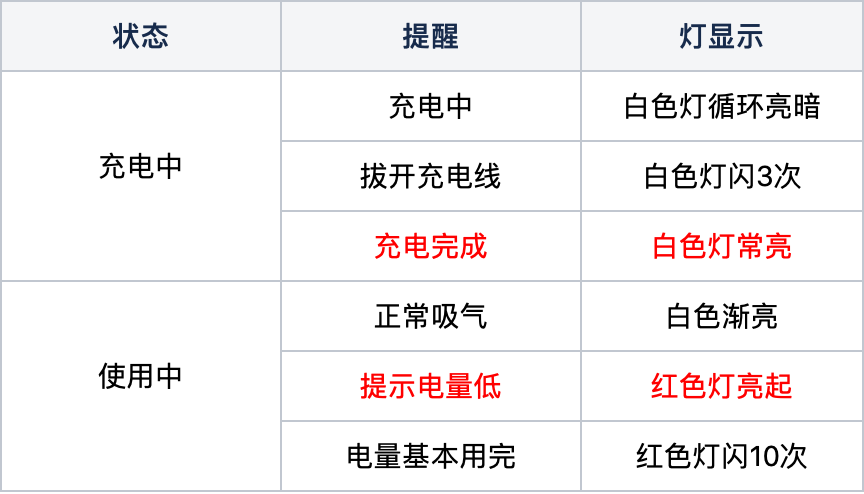 RELX悦刻烟杆上的智能呼吸“灯”一闪一闪亮暗究竟是什么意思