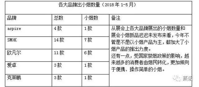 TOP热门品牌小烟你用过哪款？2018年上半年中国小烟市场调查报告