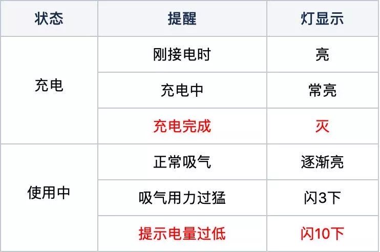 RELX悦刻烟杆上的智能呼吸“灯”一闪一闪亮暗究竟是什么意思