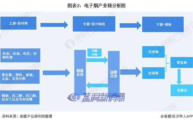 2020年中国电子烟行业市场规模及发展前景分析