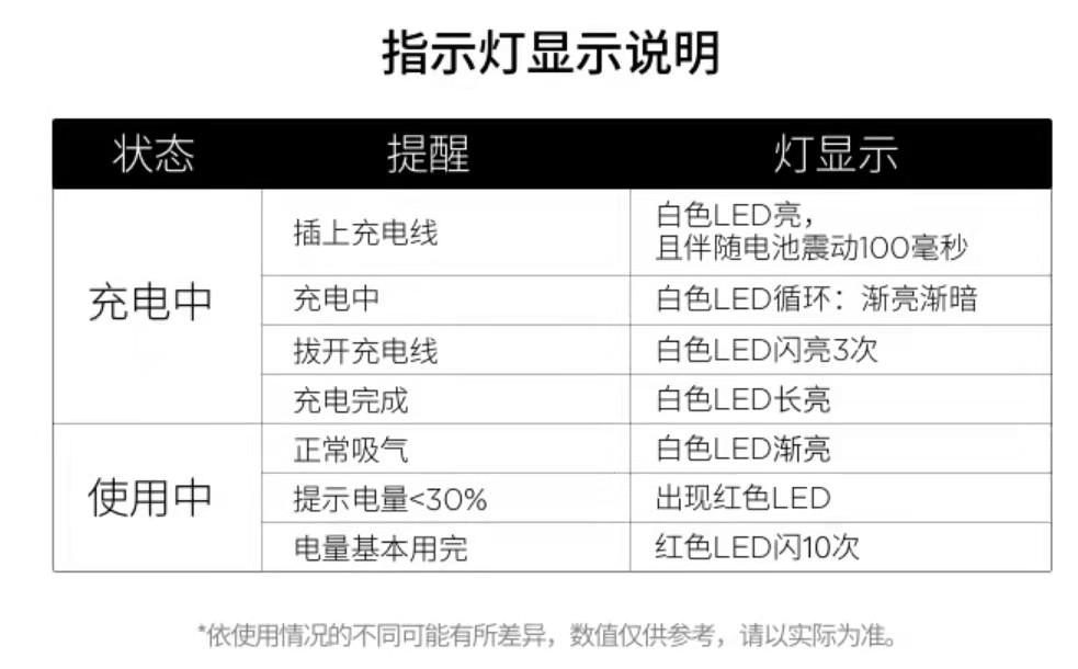 relx悦刻阿尔法红灯闪三下原因，悦刻二代阿尔法指示灯说明-电子烟网|悦客|悦刻RELX|柚子yooz|小野|绿萝|非我JVE|福禄flow|魔笛MOTI|火器ammo|