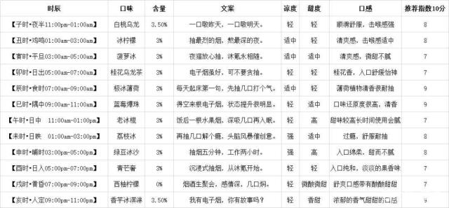 iMK沐氪十二时辰水果电子烟使用评测