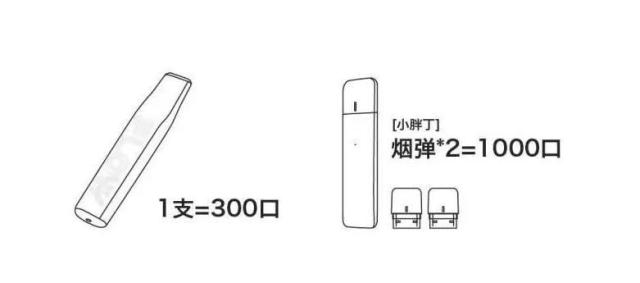 EVOVE亿雾小胖丁换弹电子烟VS一次性电子烟